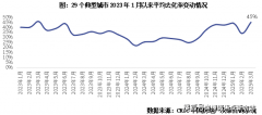 绿城海语春风(售楼处)2025首页网坐-绿城海语春风