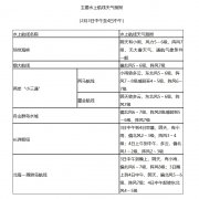 中东部降温、北方大风春运返程出行需留意