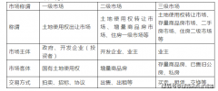 <b>华发四时听澜·华发四时听澜(售楼处)首页网坐</b>